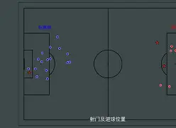 布莱顿对曼联足总杯